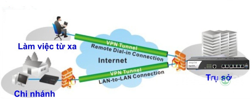 VPN là gì? Ưu điểm và hạn chế của VPN 3 vpn-la-gi