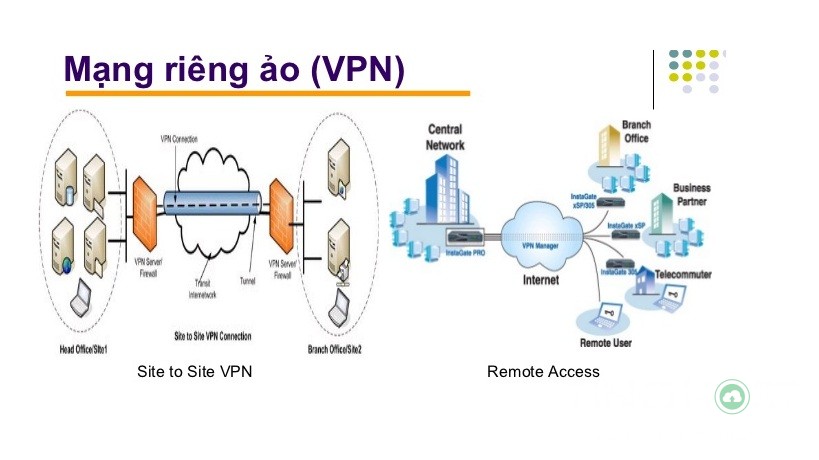 VPN là gì? Ưu điểm và hạn chế của VPN 4 vpn-la-gi