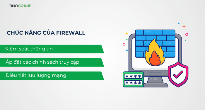 Firewall (tường lửa) là gì? Tại sao tường lửa lại quan trọng với máy tính? 2 Chức năng của Firewall