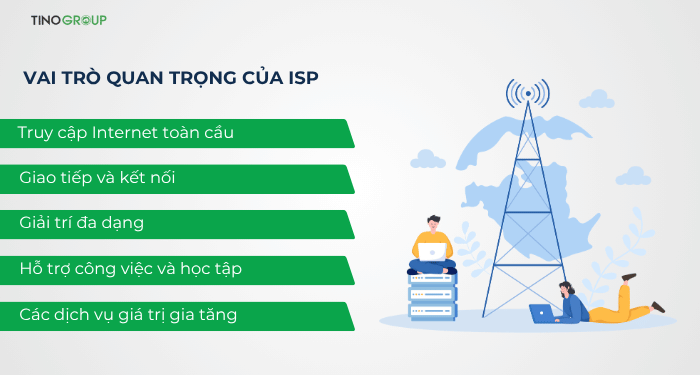 ISP là gì? Tìm hiểu vai trò và tầm quan trọng của ISP 4 Những điều cần biết khi sử dụng hệ thống ISP