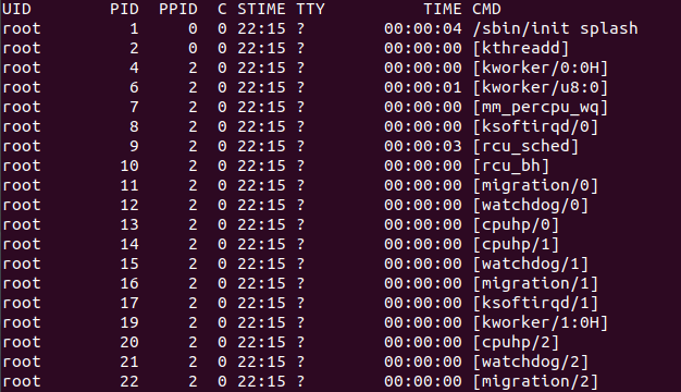 Tìm hiểu về tiến trình trong linux 2 Tìm hiểu về tiến trình trong linux 1