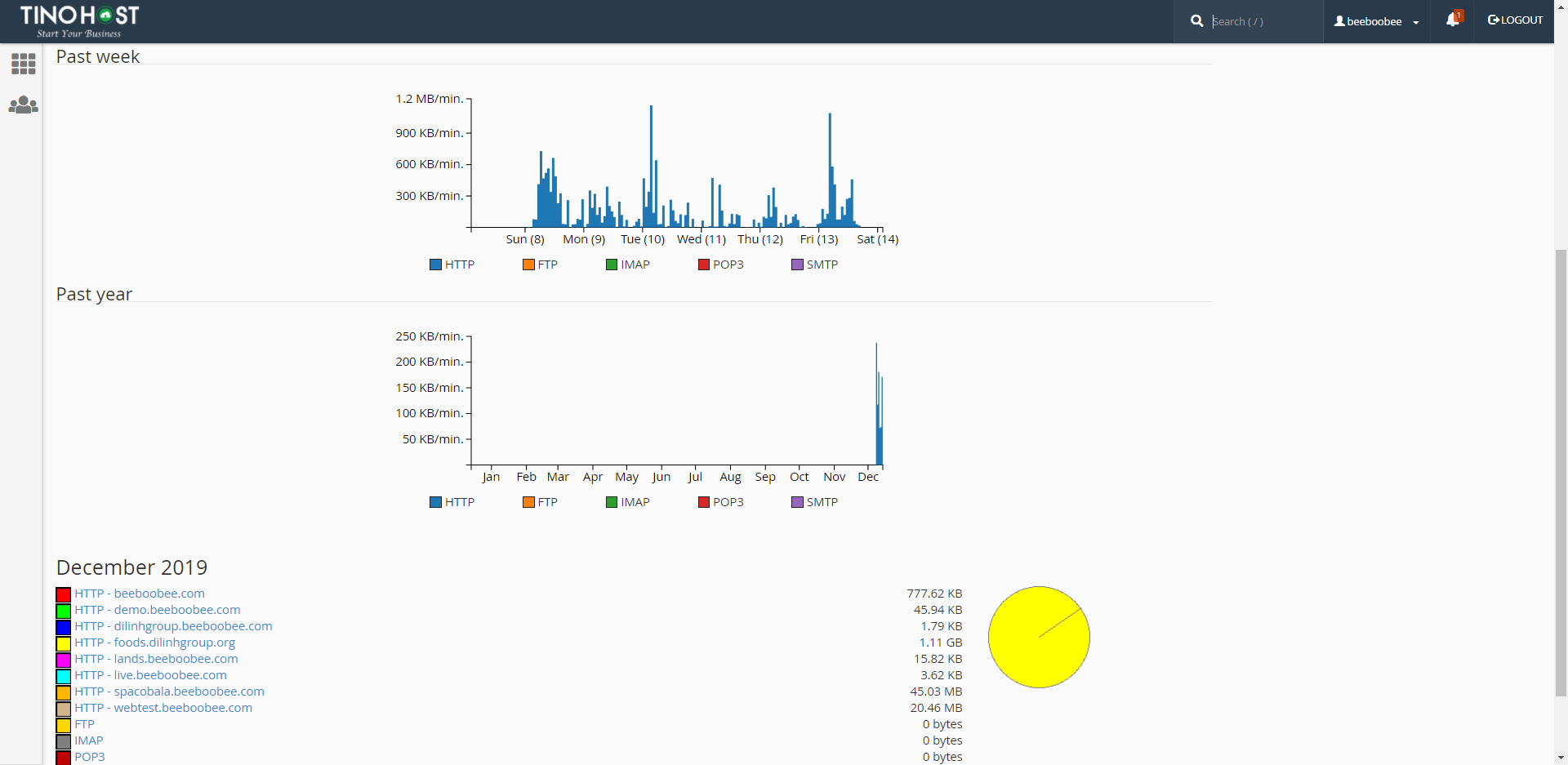 [cPanel] - Kiểm tra băng thông trong Bandwidth 2