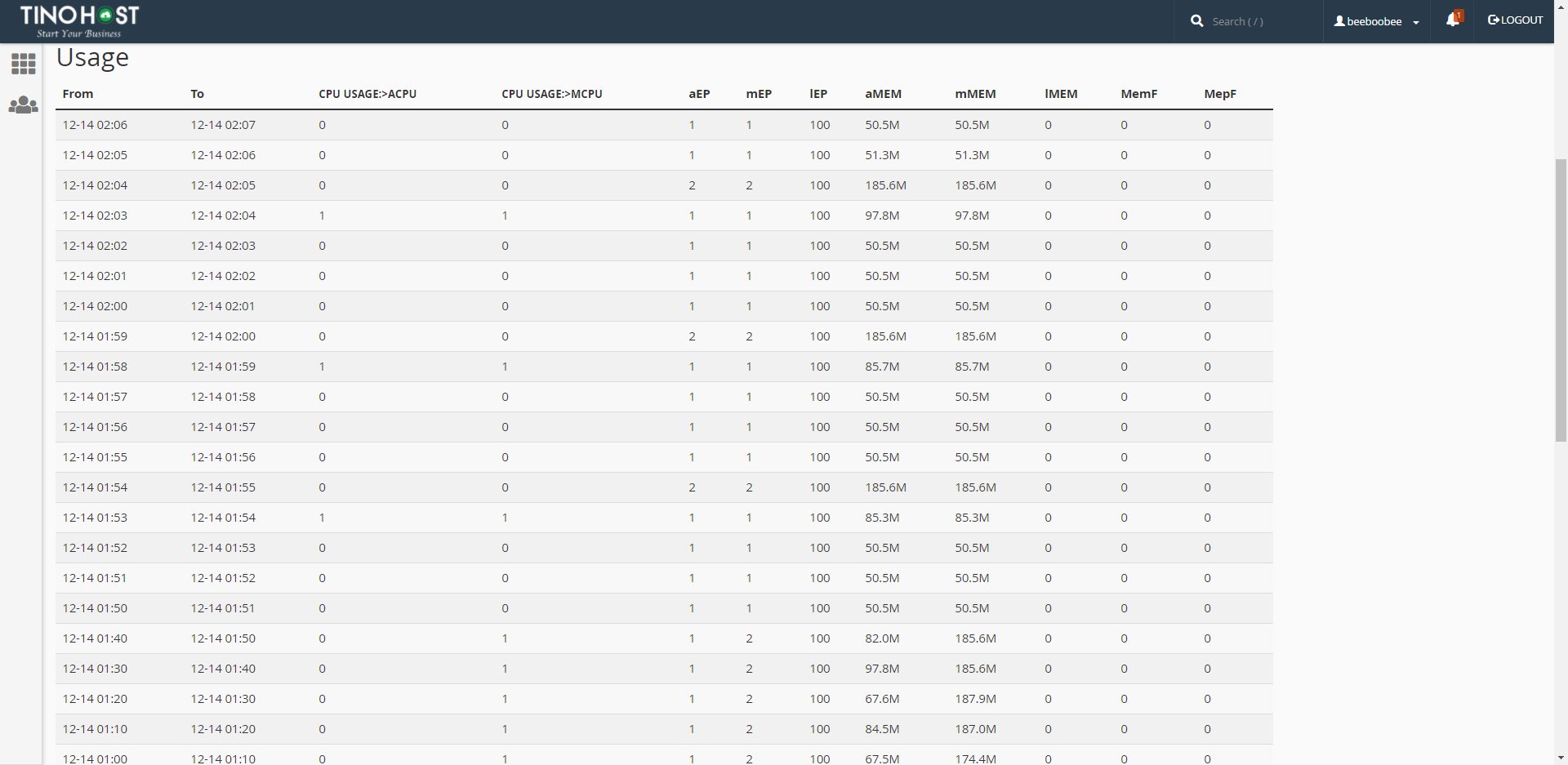 [cPanel] - Xem mức dùng CPU với CPU and Concurrent Connection Usage 2