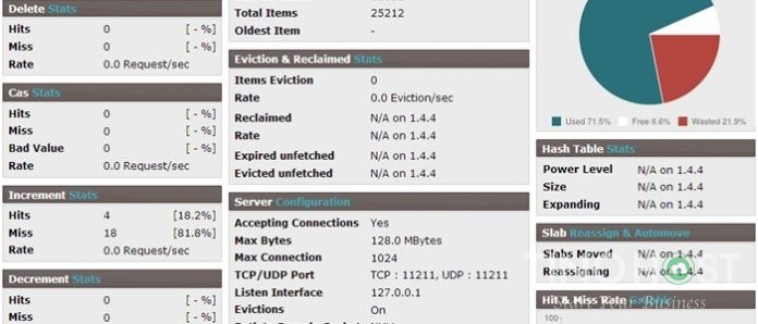 Memcached và Redis là gì ? So sánh Redis với Memcached - cache nào tốt hơn? 1 memcached