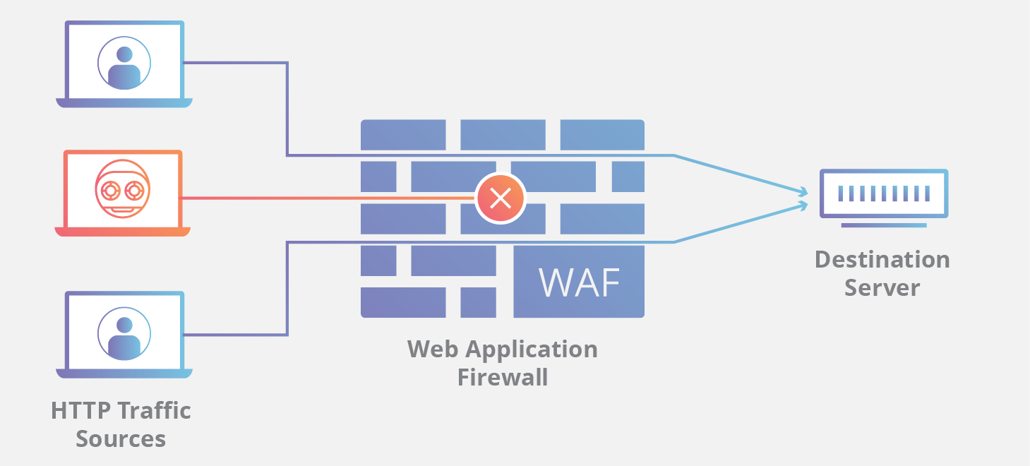 Firewall (Tường lửa) là gì? 2 Firewall (Tường lửa) là gì? 2