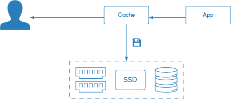 Nginx Cache: phản hồi giới thiệu bộ nhớ đệm