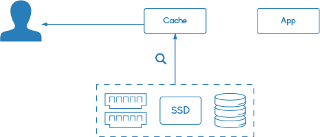 Nginx Cache: phản hồi giới thiệu bộ nhớ đệm