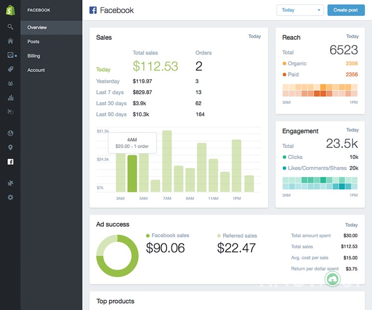 Shopify-la-gi