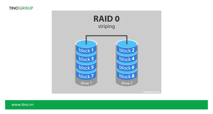 Tìm hiểu chung về các loại RAID lưu trữ phổ biến nhất hiện nay 4 RAID 0 – Striping