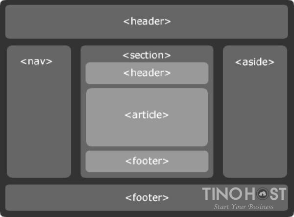 HTML5 là gì? Quá trình phát triển và tính năng của HTML5 6 Html5-la-gi