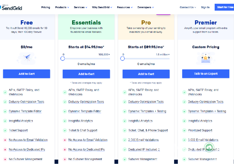 Sendgrid là gì? Hướng dẫn sử dụng Sendgrid hiệu quả 2 sendgrid-la-gi
