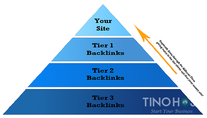 Site vệ tinh là gì? Những tính năng nổi bật của site vệ tinh 2 site-ve-tinh-la-gi