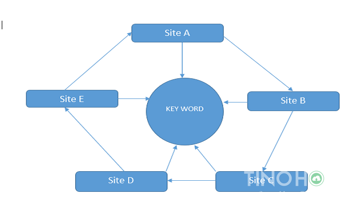Site vệ tinh là gì? Những tính năng nổi bật của site vệ tinh 3 site-ve-tinh-la-gi
