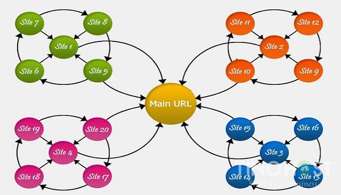 Site vệ tinh là gì? Những tính năng nổi bật của site vệ tinh 4 site-ve-tinh-la-gi