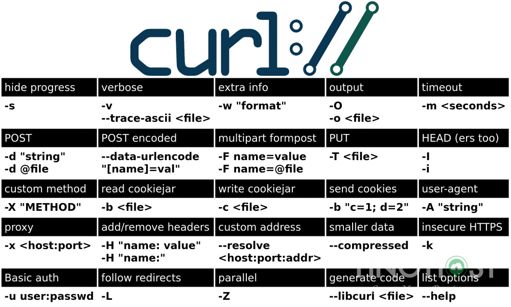 cURL là gì? Tổng hợp các lệnh cURL Linux Command 4 curl-la-gi
