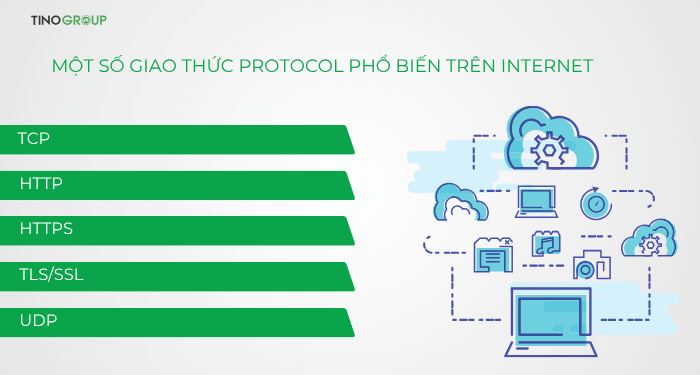Protocol là gì? Kiến thức chi tiết về giao thức protocol 5 Protocol là gì? Kiến thức chi tiết về giao thức protocol 5