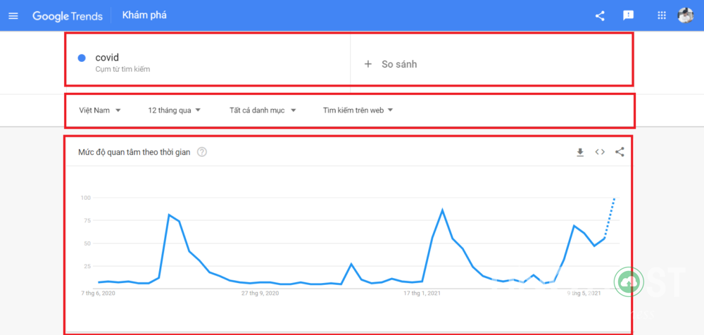 google-trend-la-gi