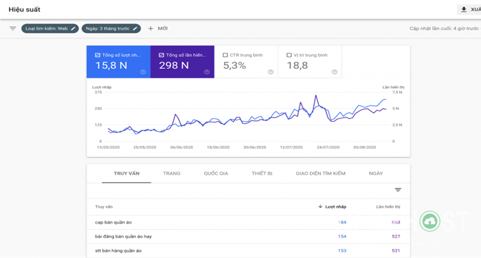 Organic Traffic là gì? Tìm hiểu chi tiết 4 organic-traffic-la-gi