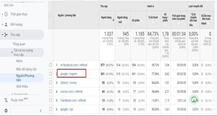 Organic Traffic là gì? Tìm hiểu chi tiết 3 organic-traffic-la-gi