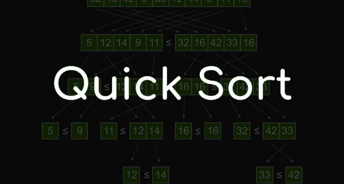 Quick Sort là gì? Tìm hiểu chi tiết về Quick Sort 3 Quick-sort-la-gi