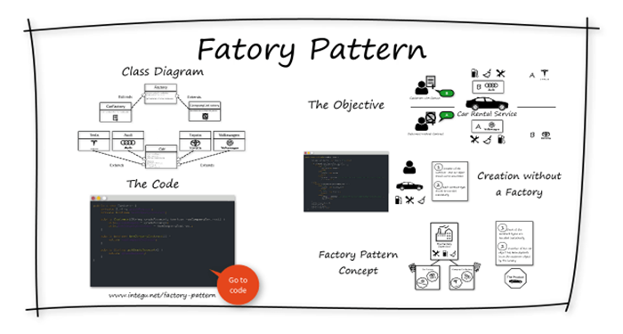 design-pattern-la-gi