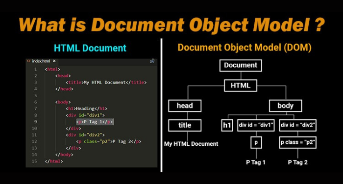 DOM là gì? DOM và JavaScript có mối quan hệ như thế nào? 1 DOM-la-gi