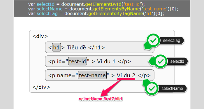 DOM là gì? DOM và JavaScript có mối quan hệ như thế nào? 4 DOM-la-gi