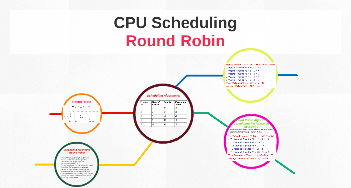 Round Robin là gì? Tìm hiểu về Round Robin 2 round-robin-la-gi