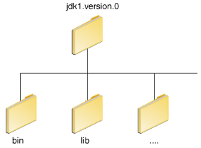 Sửa lỗi "Error: Could not find or load main class" hiệu quả 100% 3 sua-loi-error-could-not-find-or-load-main-class