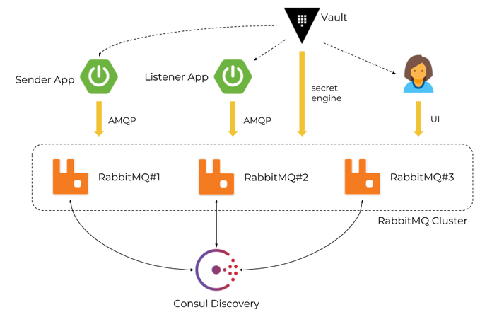 RabbitMQ là gì? 6 lợi ích và tính năng nổi bật của RabbitMQ 4 rabbitmq-la-gi