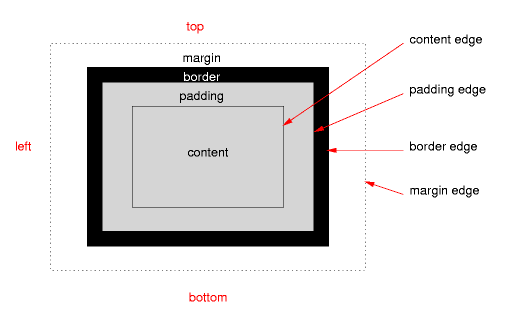 position-trong-css-la-gi
