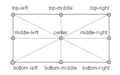 Position trong CSS là gì? Giải thích 5 thuộc tính Position trong CSS 1