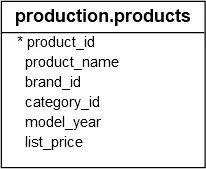 Hướng dẫn cách sử dụng Trigger trong SQL 2 trigger-trong-sql