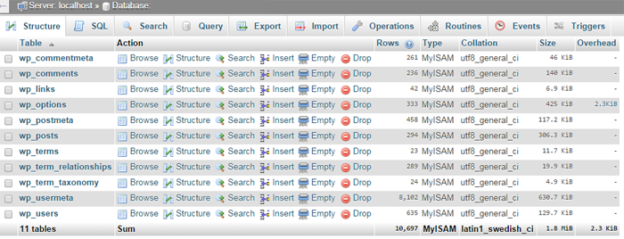 Cách tối ưu database WordPress hiệu quả mới nhất 2024 2 cach-toi-uu-database-wordpress