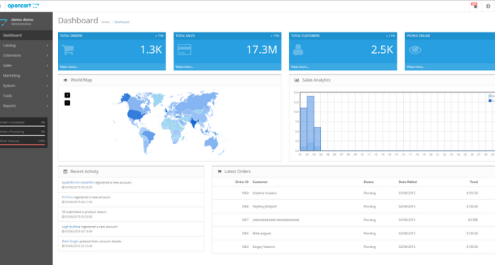 Opencart là gì? So sánh Opencart và WordPress 5 opencart-la-gi