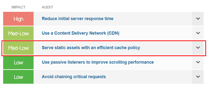 Hướng dẫn fix lỗi “leverage browser caching WordPress” 3 huong-dan-fix-loi-leverage-browser-caching-wordpress