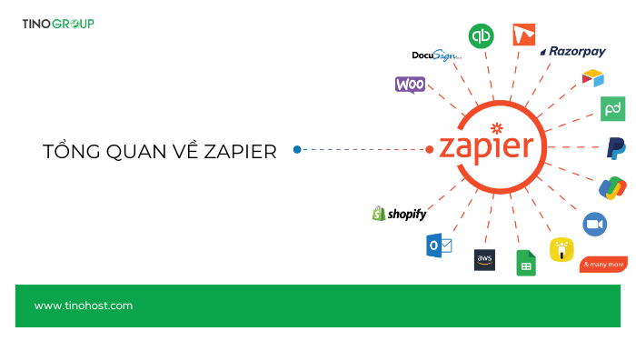 Zapier là gì? Bí mật đằng sau công cụ tự động hóa đỉnh cao 1 Tìm hiểu về Zapier