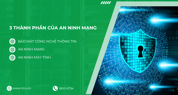 An ninh mạng là gì? Hành vi nào bị nghiêm cấm về an ninh mạng? 2 3 thành phần của an ninh mạng