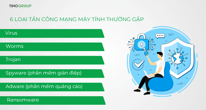 An ninh mạng là gì? Hành vi nào bị nghiêm cấm về an ninh mạng? 3 6 loại tấn công mạng máy tính thường gặp