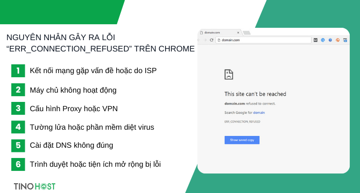 Hướng dẫn sửa lỗi “ERR_CONNECTION_REFUSED” Chrome thành công 100% 1 nguyen-nhan-gay-ra-loi-“err-connection-refused”-tren-chrome