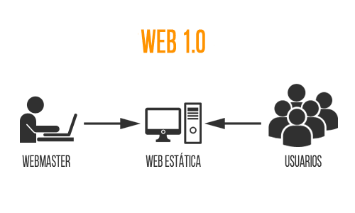 Web3 là gì? Tìm hiểu chi tiết về Web 3.0 và tương lai 1 web3-la-gi