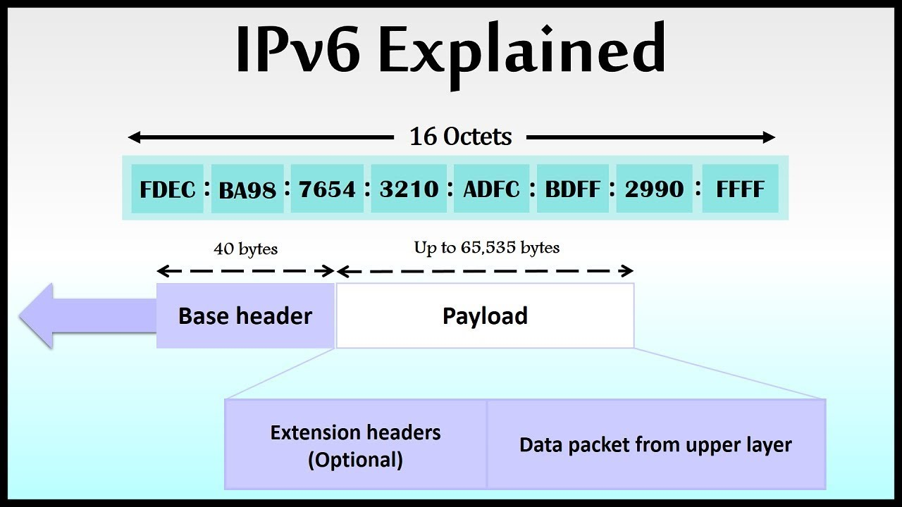 So sánh IPv4 và IPv6. Vì sao không chuyển sang IPv6 để sử dụng? 2 so-sanh-ipv4-va-ipv6