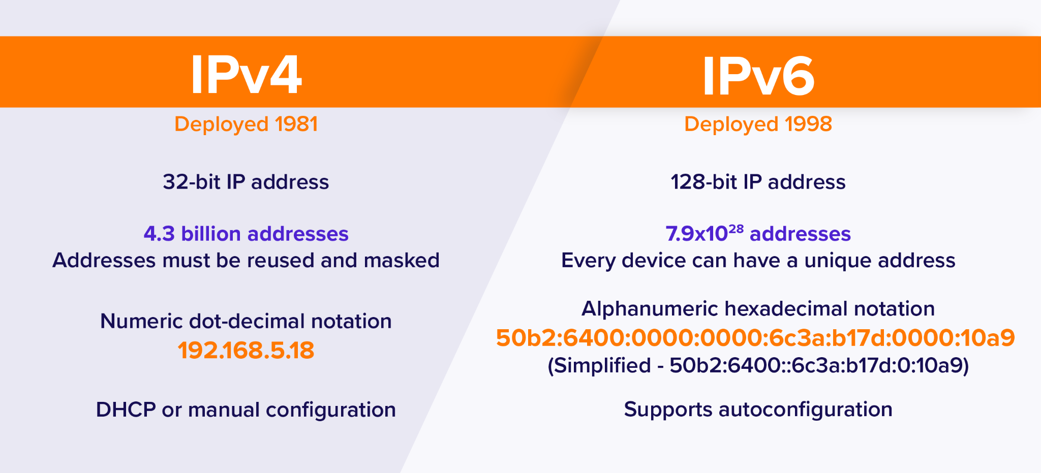 So sánh IPv4 và IPv6. Vì sao không chuyển sang IPv6 để sử dụng? 3 so-sanh-ipv4-va-ipv6