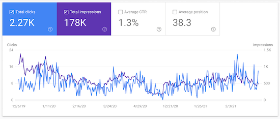 Top 5 công cụ kiểm tra traffic website miễn phí chính xác nhất 2 cong-cu-kiem-tra-traffic-website-mien-phi