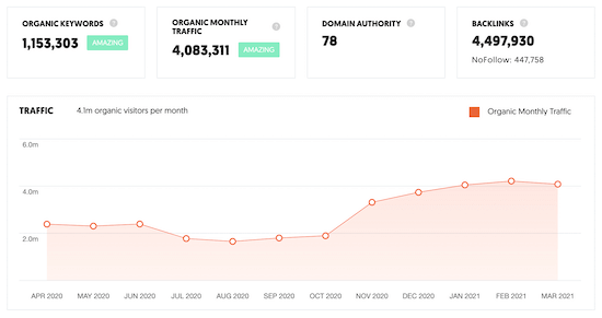 Top 5 công cụ kiểm tra traffic website miễn phí chính xác nhất 5 cong-cu-kiem-tra-traffic-website-mien-phi