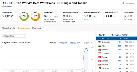 Top 5 công cụ kiểm tra traffic website miễn phí chính xác nhất 6 cong-cu-kiem-tra-traffic-website-mien-phi