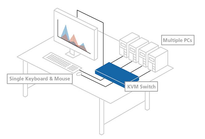 KVM Switch là gì? KVM Switch hoạt động như thế nào? 1 kvm-switch-la-gi