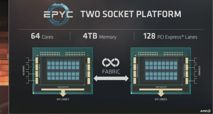 Chip AMD EPYC là gì? So sánh chip Intel và AMD 4 amd-epyc-la-gi