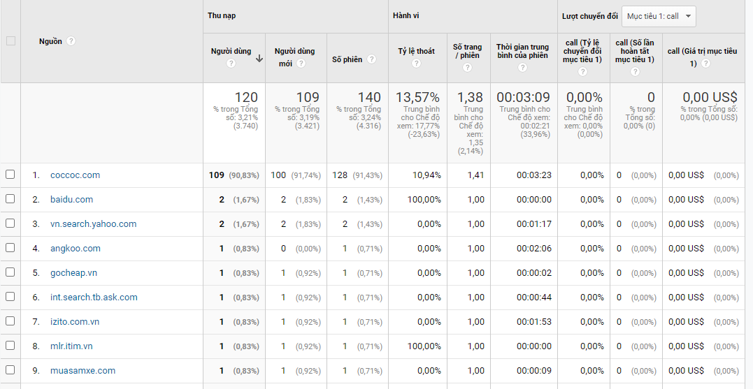 Referral traffic là gì? Bí quyết cải thiện Referral traffic cho website 5 cach-kiem-tra-referral-traffic-qua-google-analytics