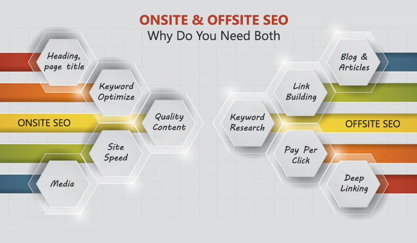 <strong>Onsite là gì? Offsite là gì? Tại sao hai phương pháp SEO này lại quan trọng với website?</strong> 6 onsite-la-gi